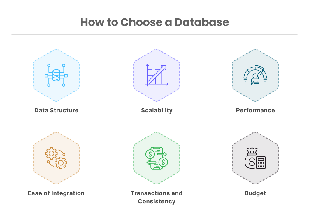 How to Choose a Database